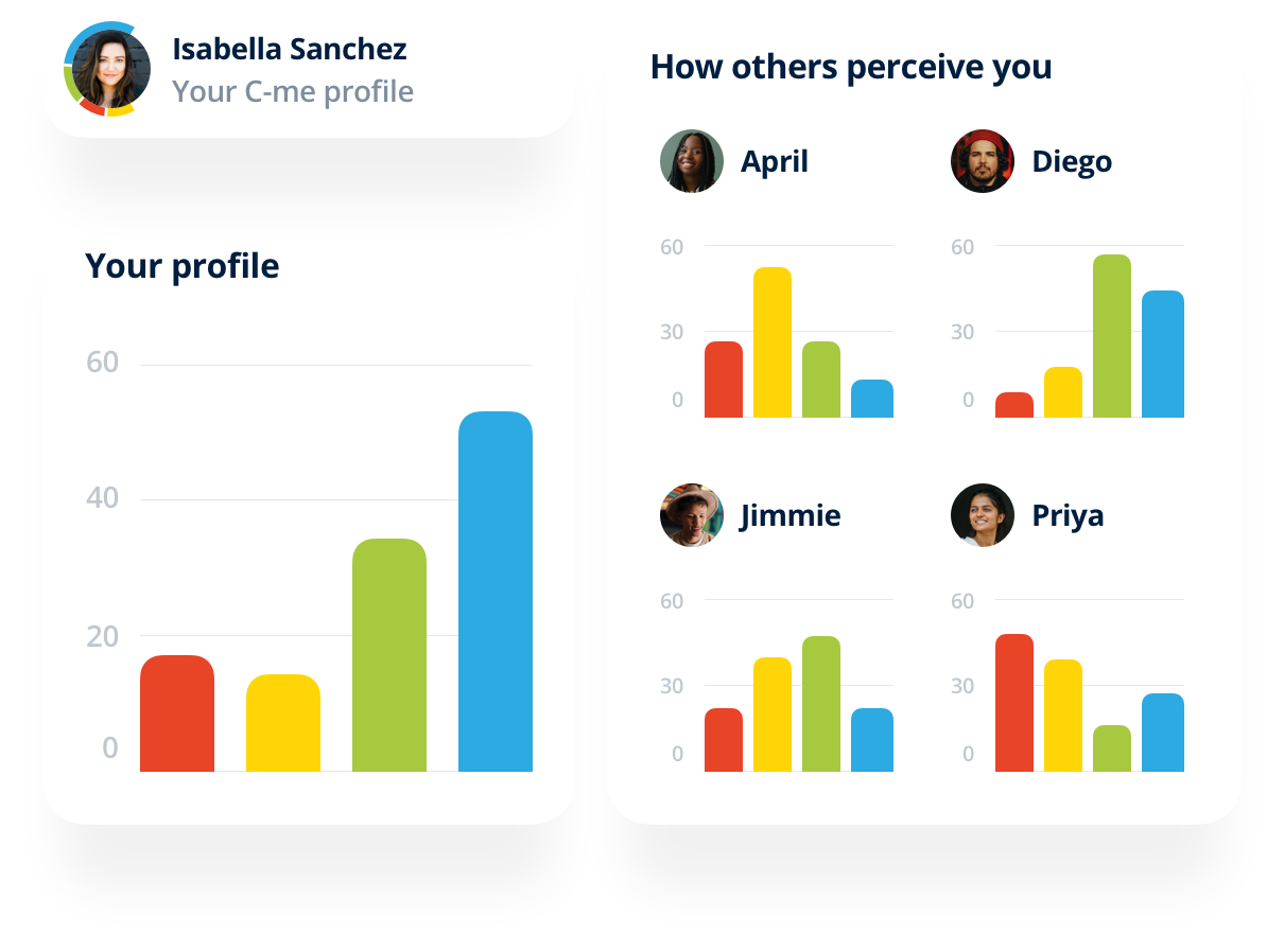 4. 360 - Charts