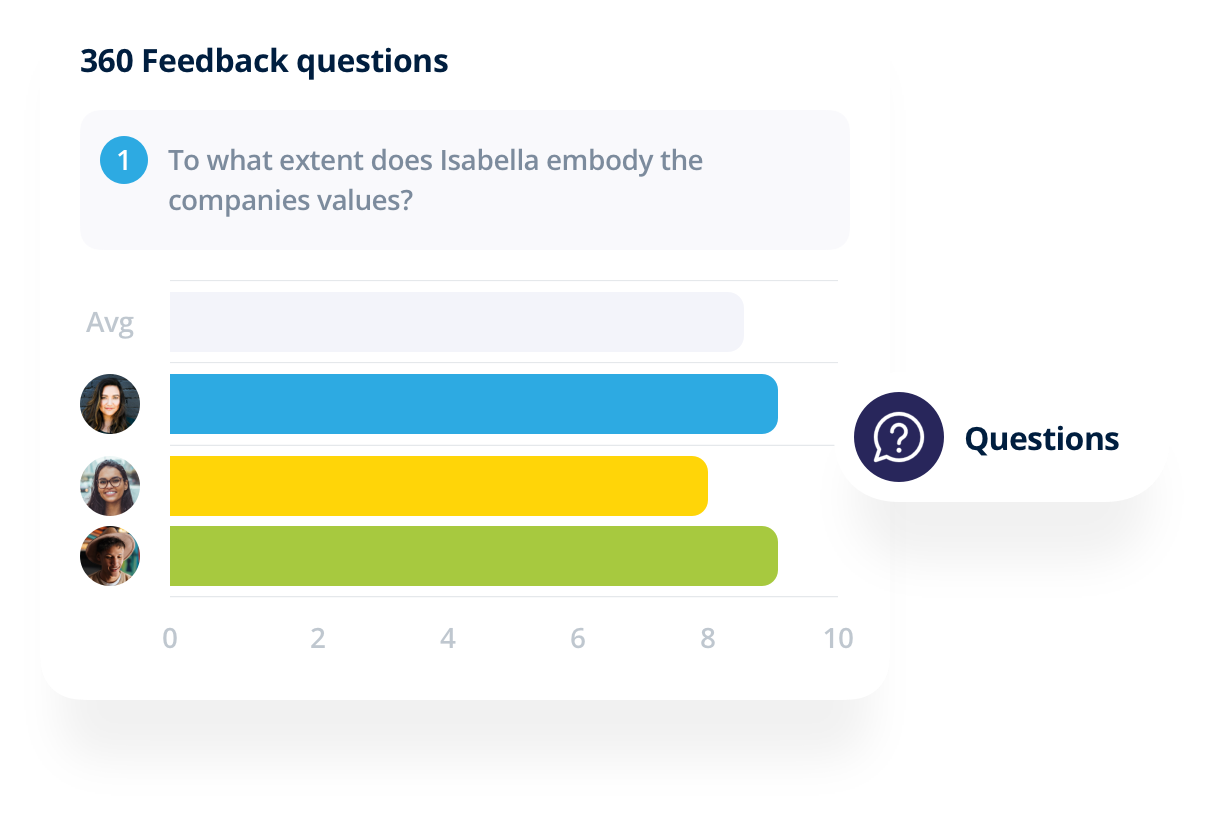 6. 360 - Create bespoke feedback questions