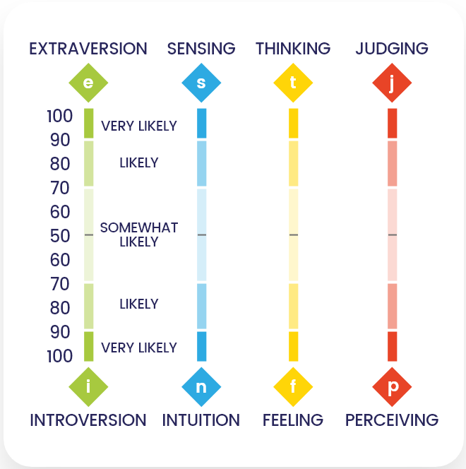 charts