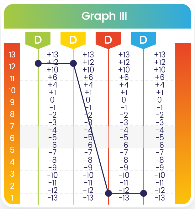 graph3